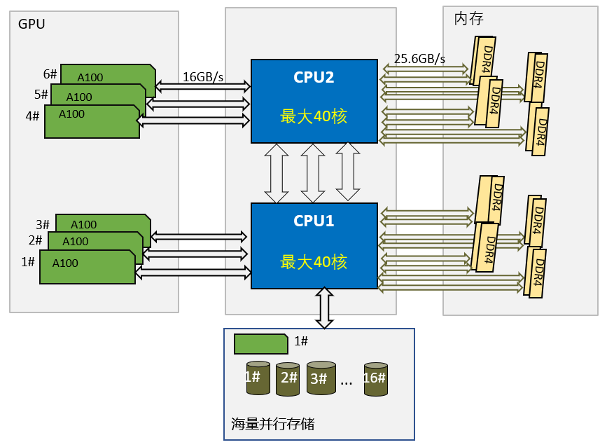 GX650M-Diagram.png