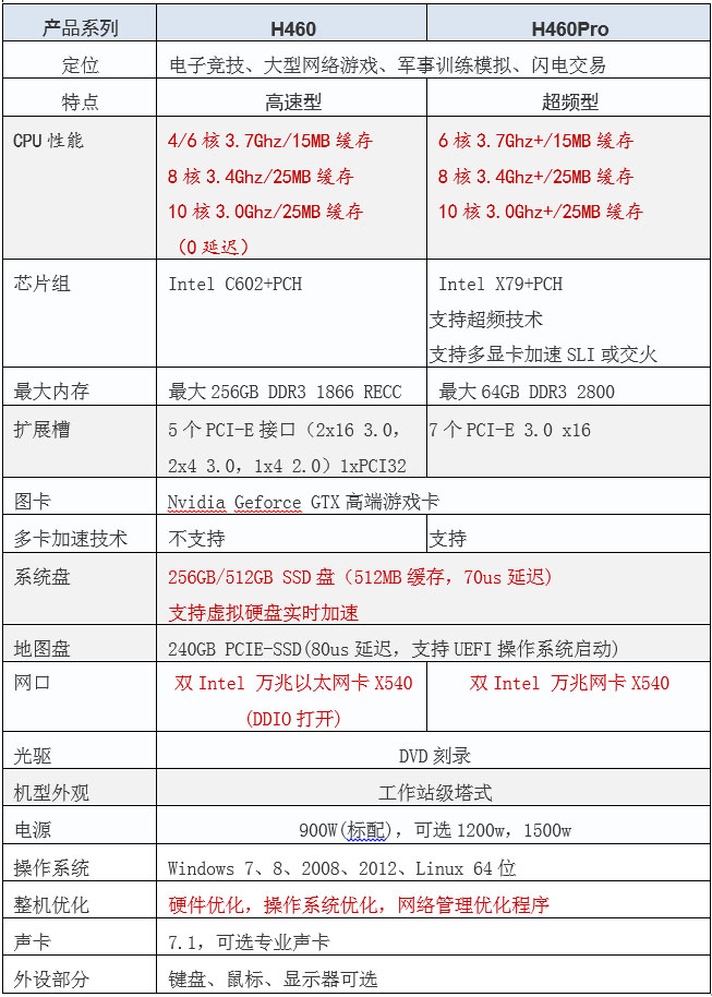 H460-specification.jpg