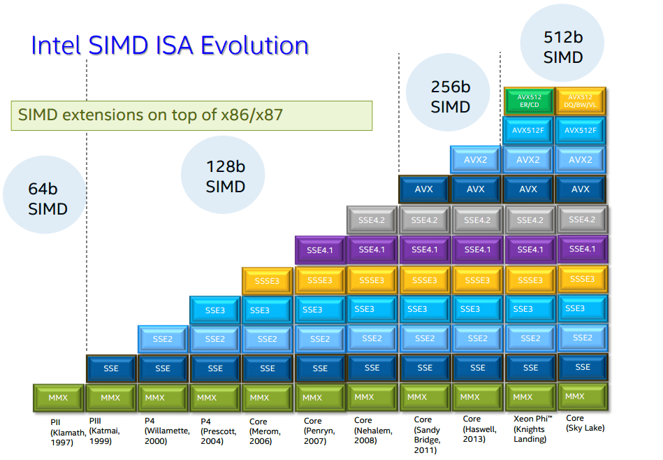 Intel-mmx-sse-sse2-avx-AVX-512.png