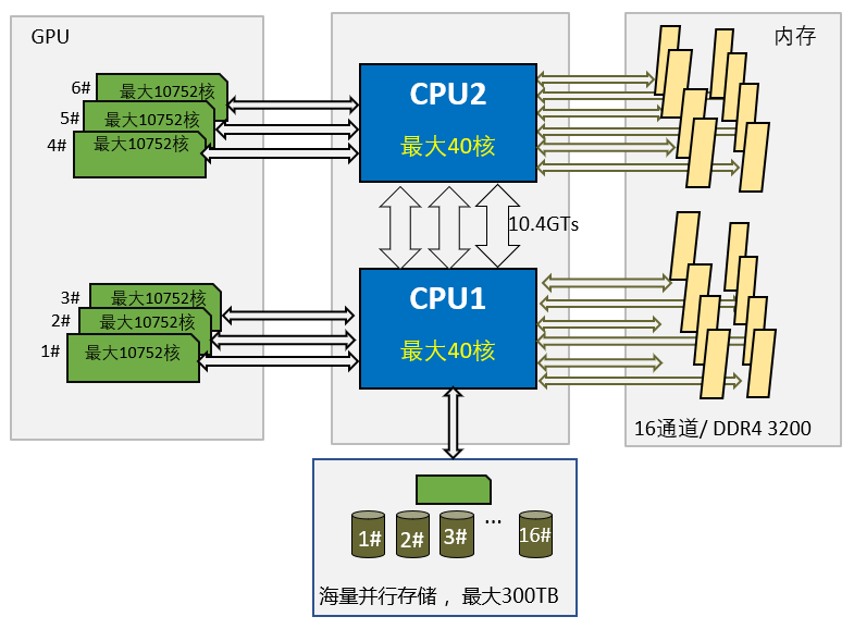 GX650M-Diagram01.png